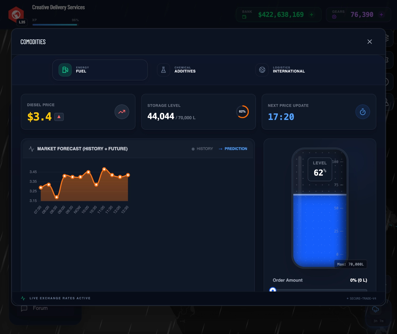Commodities Dashboard Interface